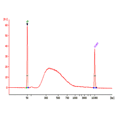 EpiNext RNA Bisulfite-Seq Kit (Illumina) 