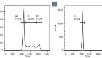 CellCycleFlowEx FITC Kit
