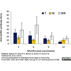 Elisa Neptune Assay Diluent 
